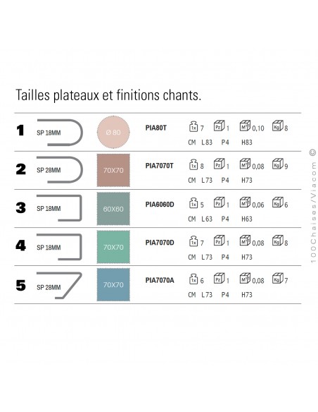 Dimensions plateaux, rond ou carré avec finition chant, arrondie, droit ou incliné sous plateau.