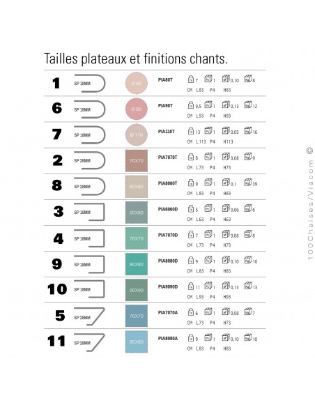 Dimensions plateaux, rond ou carré avec finition chant, arrondie, droit ou incliné sous plateau.